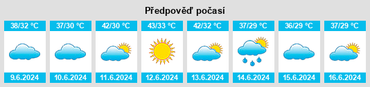 Výhled počasí pro místo Gandhinagar na Slunečno.cz