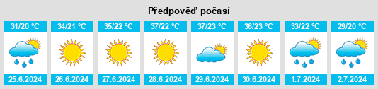 Výhled počasí pro místo Gāndarbal na Slunečno.cz