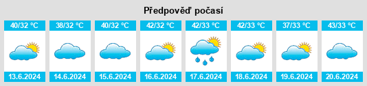 Výhled počasí pro místo Galiākot na Slunečno.cz