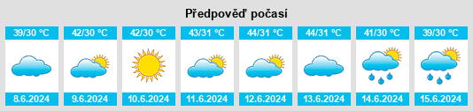 Výhled počasí pro místo Gagret na Slunečno.cz