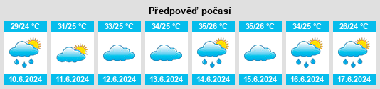 Výhled počasí pro místo Gadwāl na Slunečno.cz