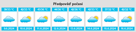 Výhled počasí pro místo Gādarwāra na Slunečno.cz