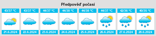 Výhled počasí pro místo Fīrozābād na Slunečno.cz