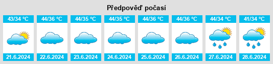 Výhled počasí pro místo Farīdnagar na Slunečno.cz