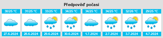 Výhled počasí pro místo Erode na Slunečno.cz
