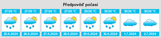 Výhled počasí pro místo Elūr na Slunečno.cz