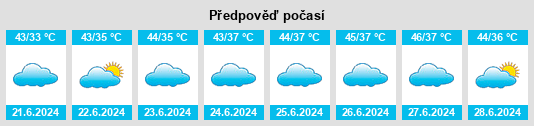 Výhled počasí pro místo Ellenabad na Slunečno.cz