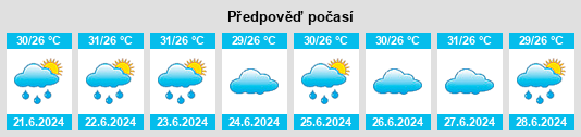 Výhled počasí pro místo Elāyirampannai na Slunečno.cz
