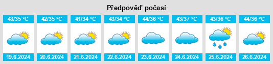Výhled počasí pro místo Dubbī na Slunečno.cz
