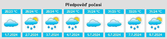 Výhled počasí pro místo Deūlgaon Rāja na Slunečno.cz