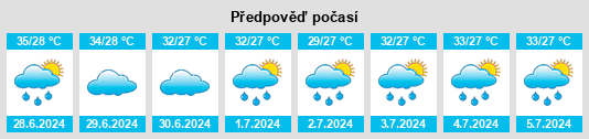 Výhled počasí pro místo Desuri na Slunečno.cz