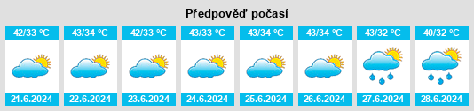 Výhled počasí pro místo Deoband na Slunečno.cz