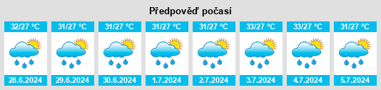 Výhled počasí pro místo Debīpur na Slunečno.cz