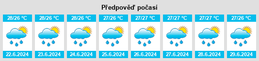 Výhled počasí pro místo Davorlim na Slunečno.cz