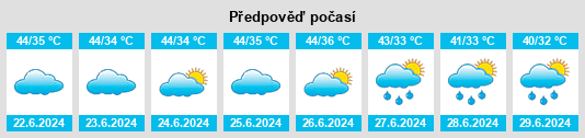 Výhled počasí pro místo Daurāla na Slunečno.cz