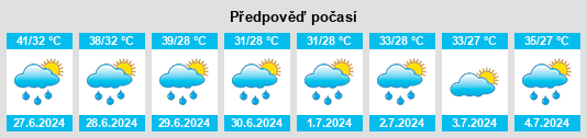 Výhled počasí pro místo Dātāganj na Slunečno.cz
