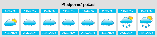 Výhled počasí pro místo Dāsna na Slunečno.cz