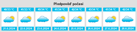 Výhled počasí pro místo Dahmi Kalān na Slunečno.cz
