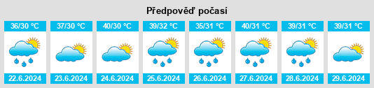 Výhled počasí pro místo Dahegām na Slunečno.cz
