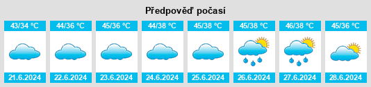 Výhled počasí pro místo Dabwāli na Slunečno.cz