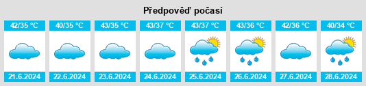 Výhled počasí pro místo Dabra na Slunečno.cz