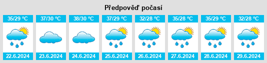 Výhled počasí pro místo Dabhoi na Slunečno.cz