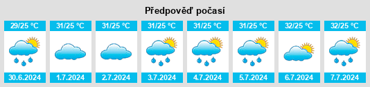 Výhled počasí pro místo Chītāpur na Slunečno.cz