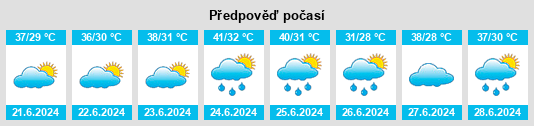 Výhled počasí pro místo Chhala na Slunečno.cz