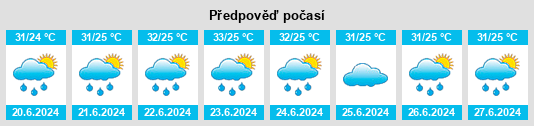 Výhled počasí pro místo Chengam na Slunečno.cz