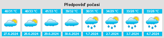 Výhled počasí pro místo Chaksu na Slunečno.cz