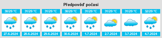 Výhled počasí pro místo Chatrapur na Slunečno.cz
