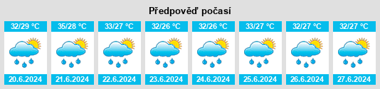 Výhled počasí pro místo Chās na Slunečno.cz