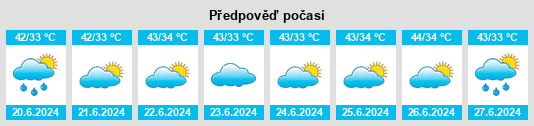 Výhled počasí pro místo Charthāwal na Slunečno.cz