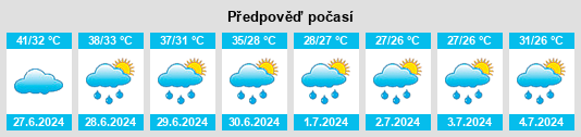 Výhled počasí pro místo Charkhāri na Slunečno.cz