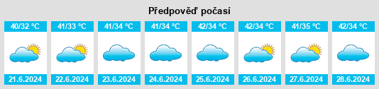 Výhled počasí pro místo Chandwāji na Slunečno.cz