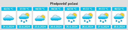 Výhled počasí pro místo Chandla na Slunečno.cz