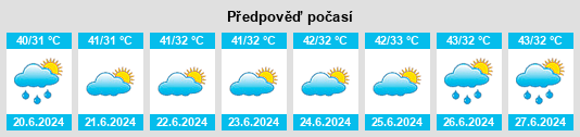 Výhled počasí pro místo Chandigarh na Slunečno.cz