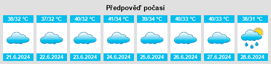 Výhled počasí pro místo Chanderi na Slunečno.cz