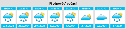 Výhled počasí pro místo Chāndbāli na Slunečno.cz
