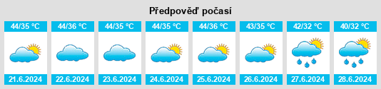 Výhled počasí pro místo Chanduasi na Slunečno.cz
