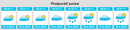 Výhled počasí pro místo Chānasma na Slunečno.cz