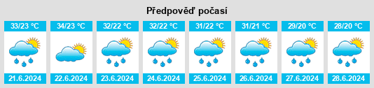 Výhled počasí pro místo Champawat na Slunečno.cz