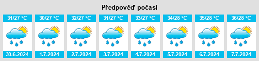 Výhled počasí pro místo Būriya na Slunečno.cz