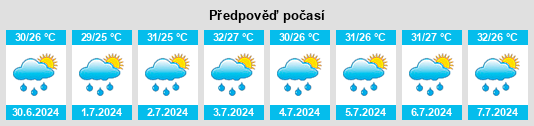 Výhled počasí pro místo Bokāro na Slunečno.cz