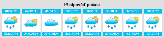 Výhled počasí pro místo Bhīta na Slunečno.cz