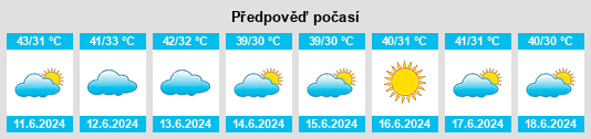 Výhled počasí pro místo Bhīnmāl na Slunečno.cz