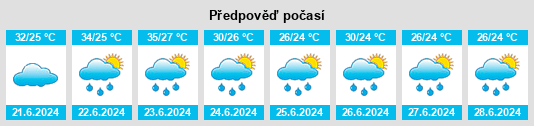Výhled počasí pro místo Bhaisa na Slunečno.cz