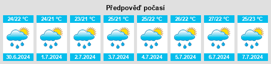 Výhled počasí pro místo Betūl Bazār na Slunečno.cz