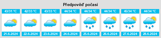 Výhled počasí pro místo Begowāl na Slunečno.cz