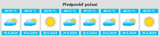 Výhled počasí pro místo Baswa na Slunečno.cz